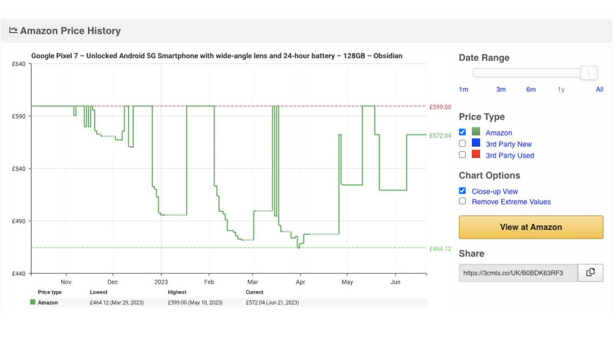 Camelcamelcamel showing Amazon price changes on Google Pixel 7