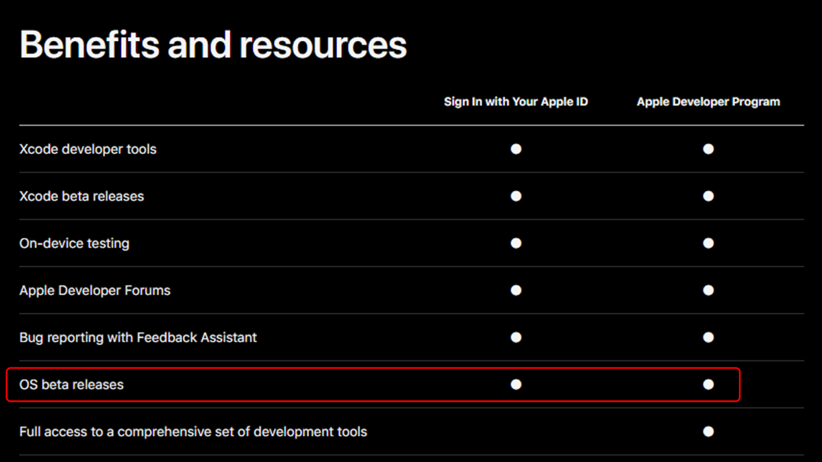 Výhody bezplatného a placeného přístupu k programu Apple Developer Program