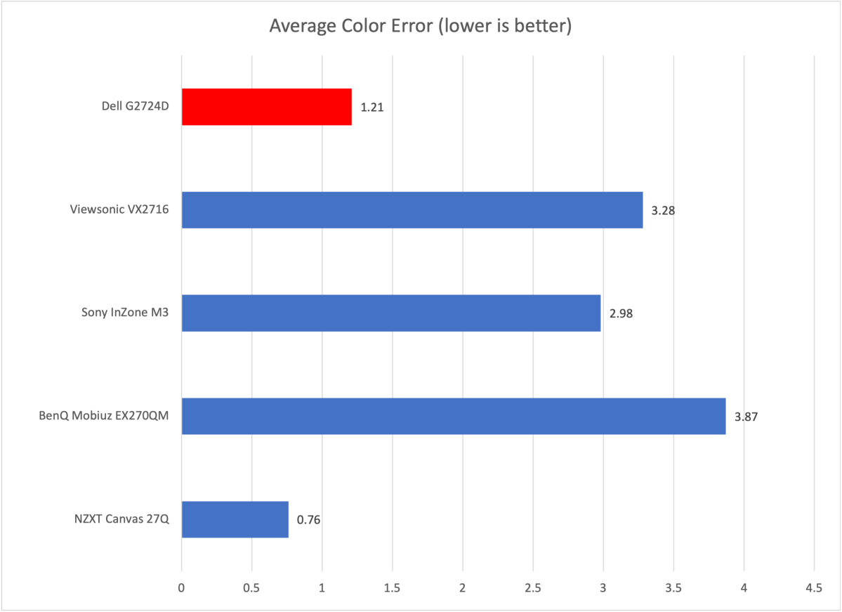 Dell G2724D vs AOC Q27G3XMN Side-by-Side Monitor Comparison 