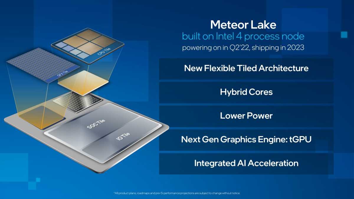 Екран на обобщение на езерото Intel Meteor