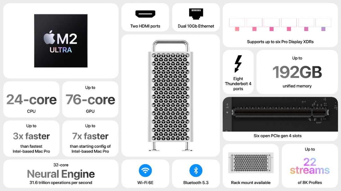 Mac Pro de 2023