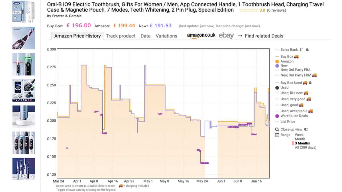 Oral-B iO9 Amazon price tracked by Keepa