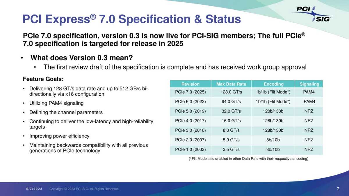 PCIe 7.0