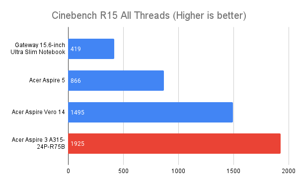 Cinebench R15 All Threads