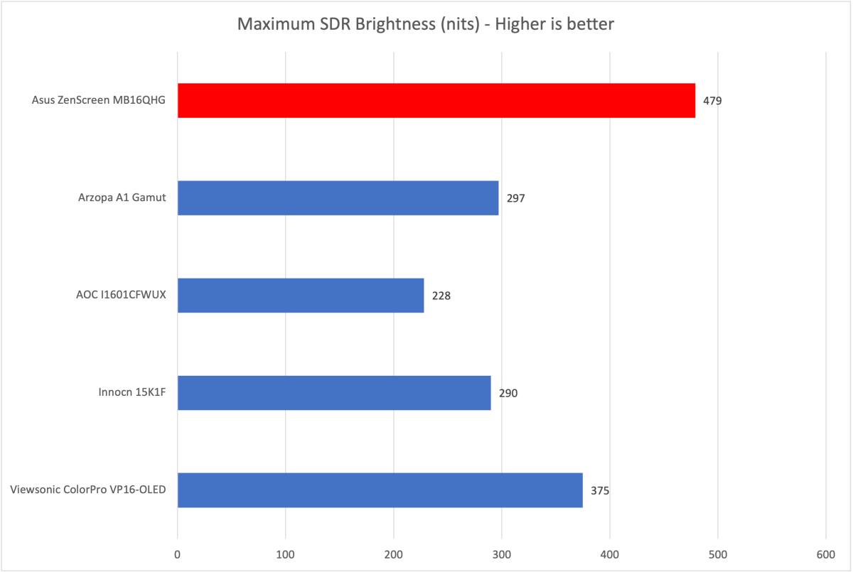 Asus ZenScreen MB16QHG - PC Pro Magazine