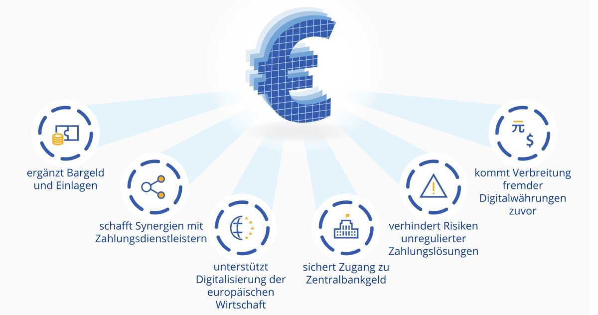Euro