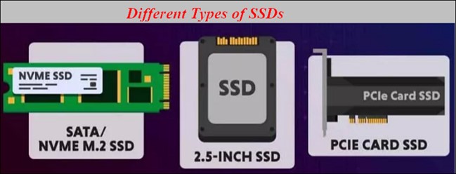 SSD Storage space