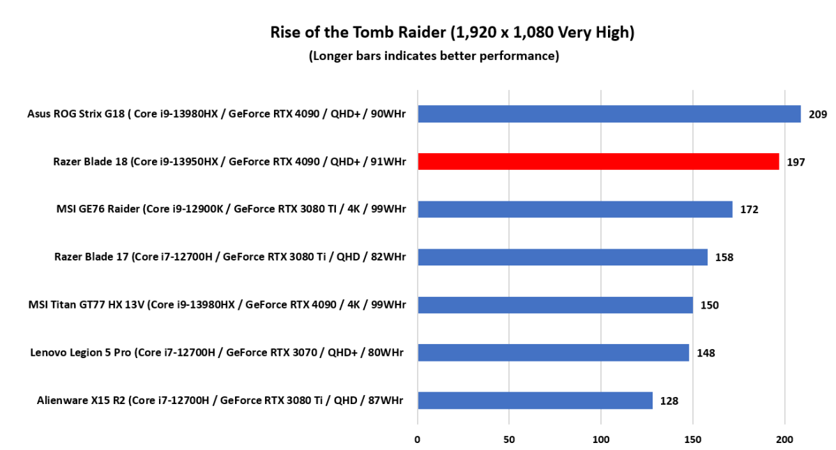 Razer Blade 18