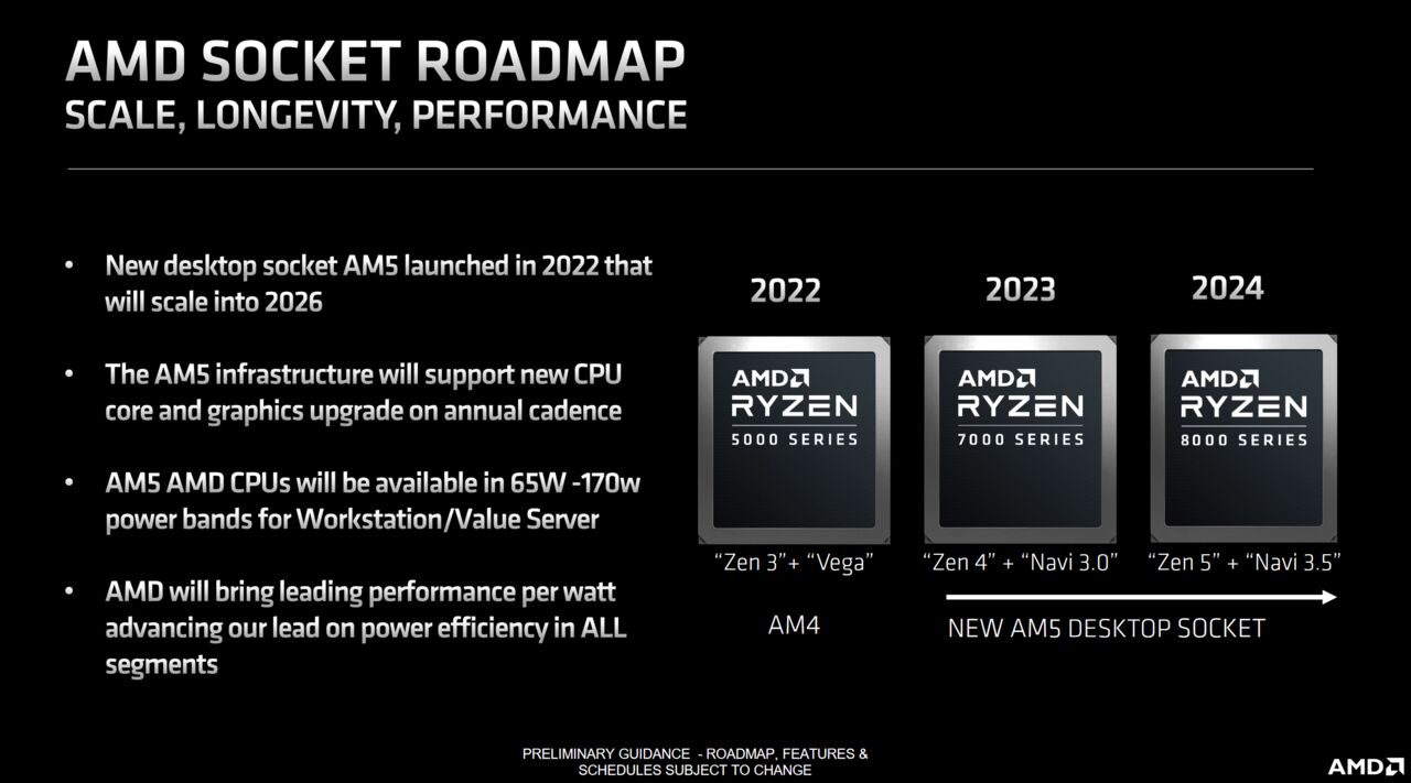 Ryzen 9000x discount