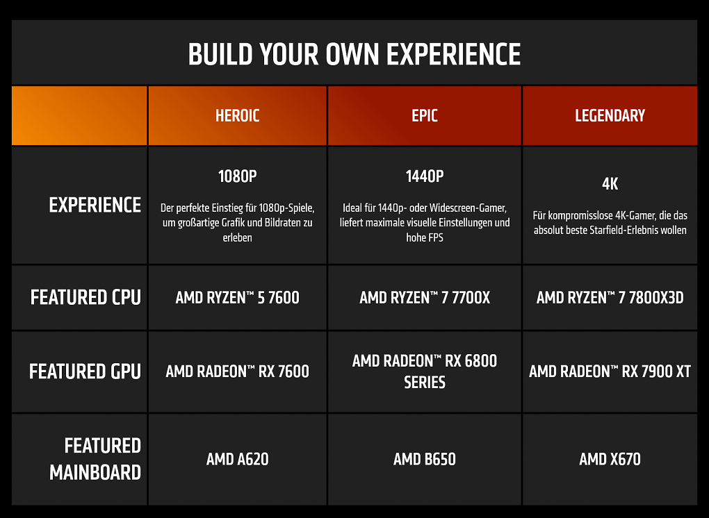 Starfield Requirements For PC: Minimum And Recommended System Specs