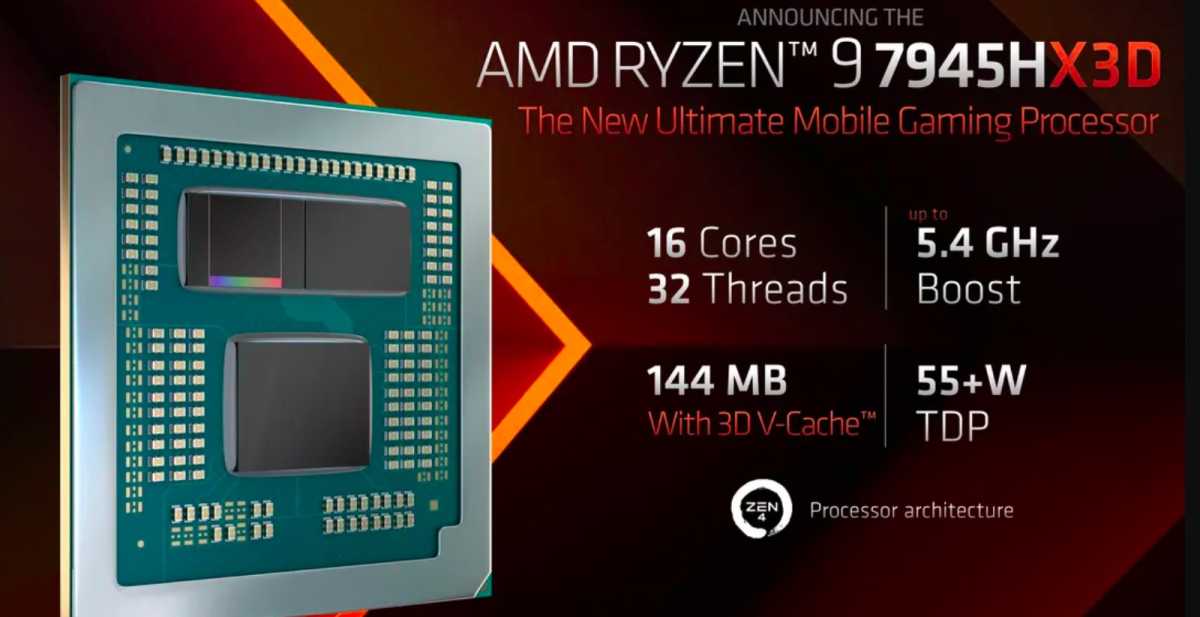 AMD Ryzen 9 7945x3d инфографика