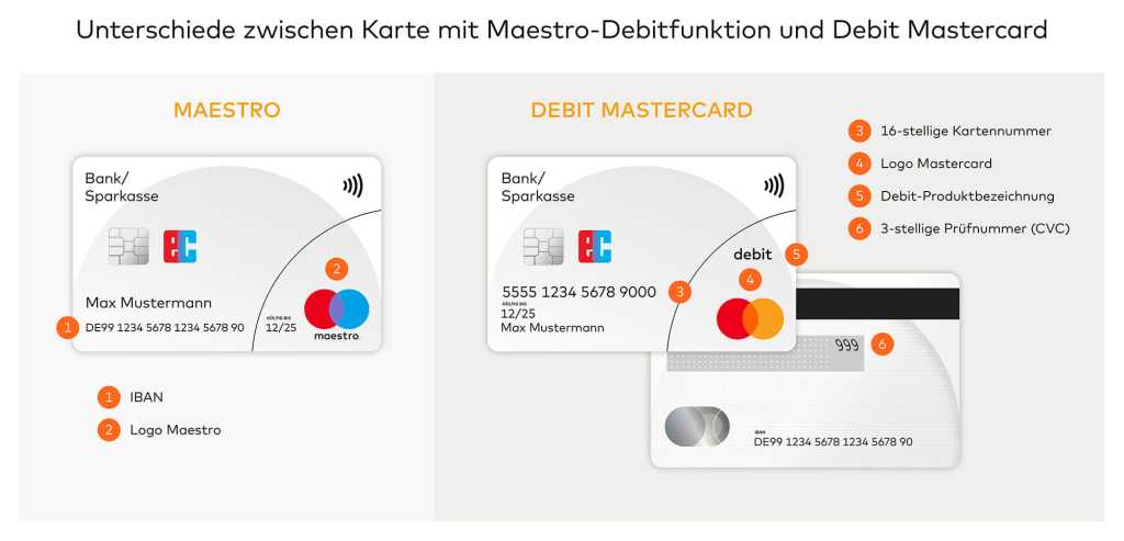 Image: EC-Karten ab 1.7.2023: Auf Maestro folgt 