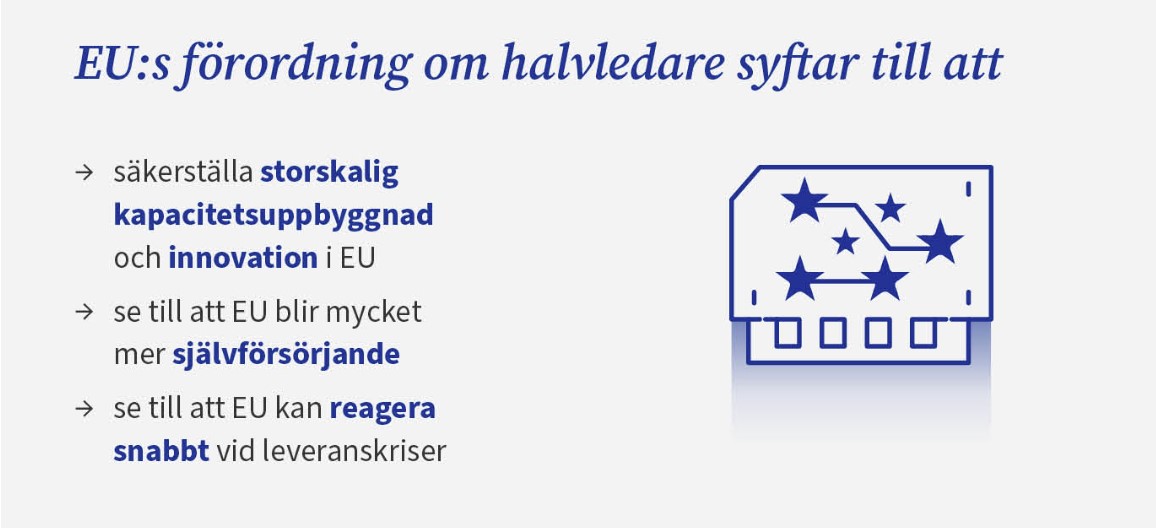 Mål med EU:s förordning om halvledare