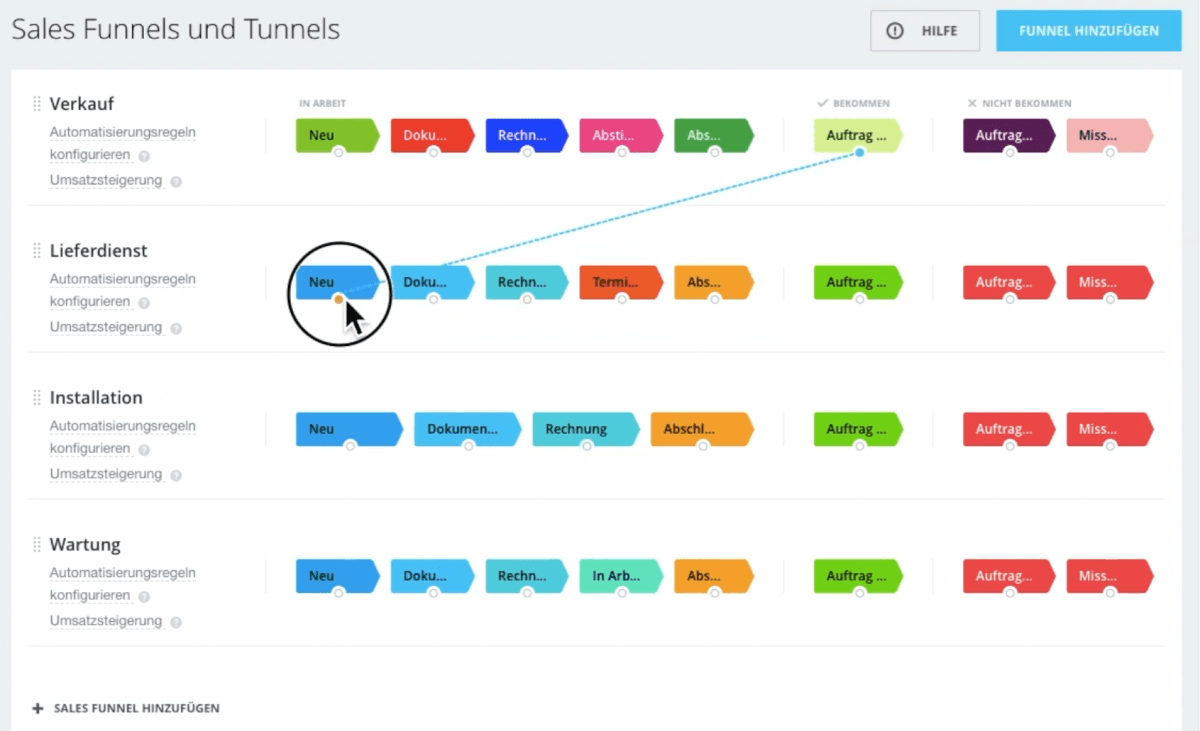 Sales Funnel Aktionen Bitrix24