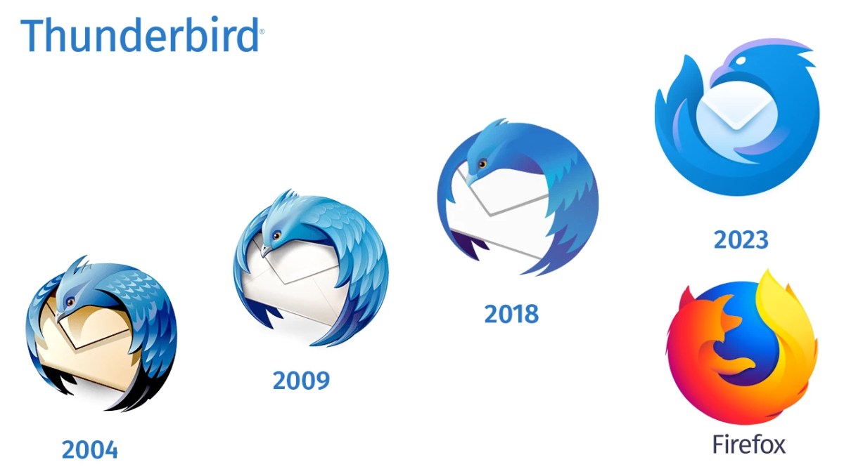 Thunderbird-Logo 2004 bis 2023