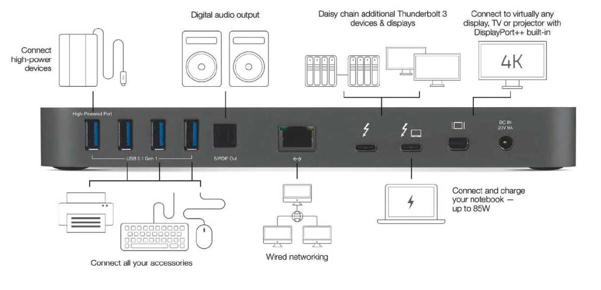 Ein USB-C-Hub oder -Dock (hier von OWC) bietet viele Schnittstellen, um andere Geräte mit dem Notebook zu verwenden. Weniger ist jedoch oft mehr. Denn die Bandbreite müssen sich alle Geräte teilen.
