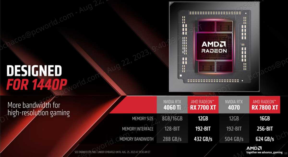 Radeon RX 7700 XT and 7800 XT