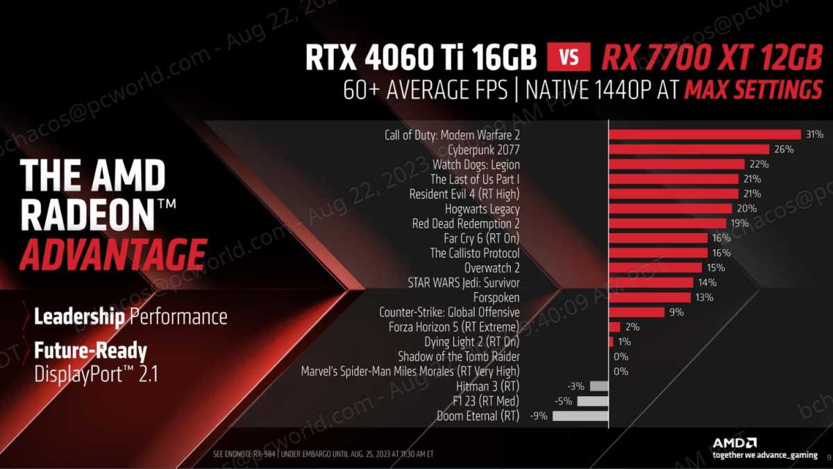 RX 7700 XT vs RX 6800 XT: Is newer better? - PC Guide