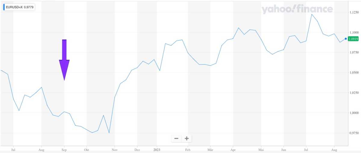 Dollar