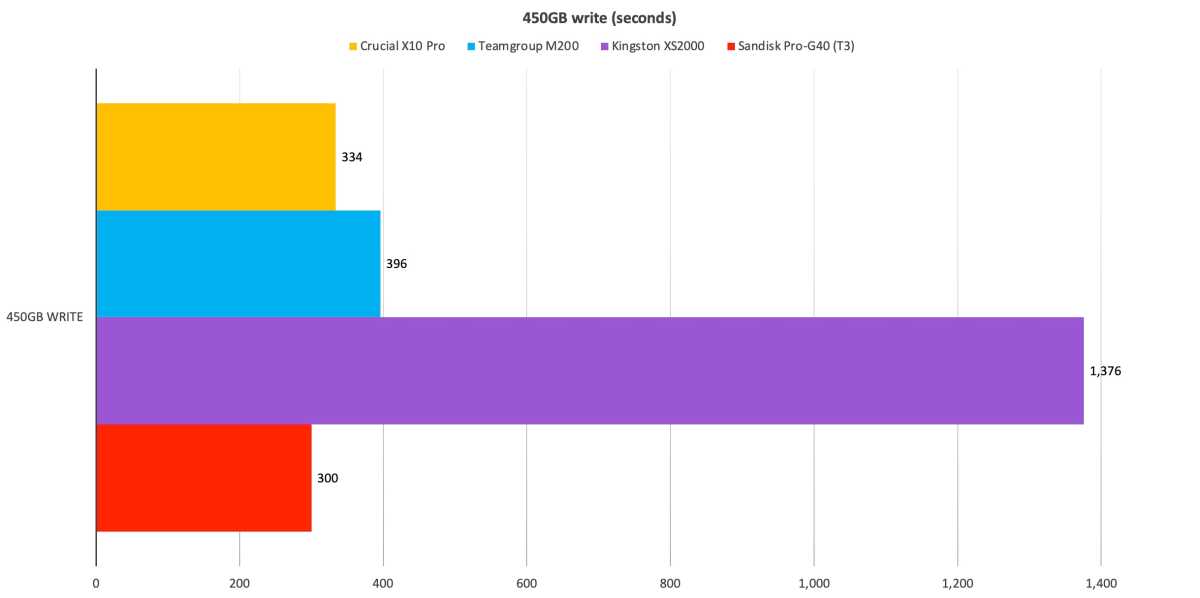 Crucial X10 Pro 2TB Review (Page 1 of 7)