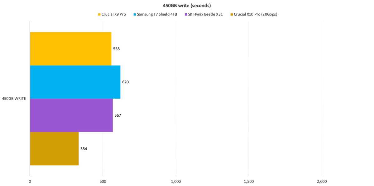 Crucial X9 Pro and X10 Pro Portable SSDs - LanOC Reviews