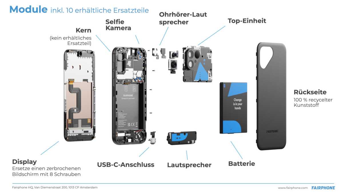 Fairphone 5 10 Module sind autauschbar.