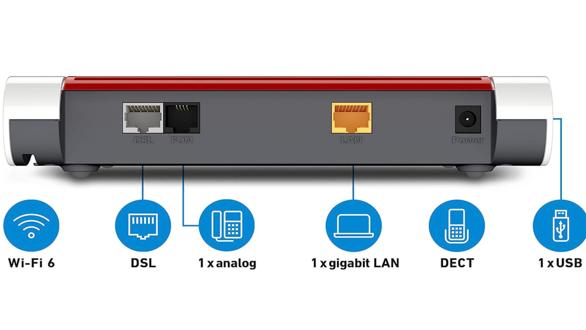 Für wen eignet sich eine ganz preiswerte Fritzbox wie die 7510? Die ...