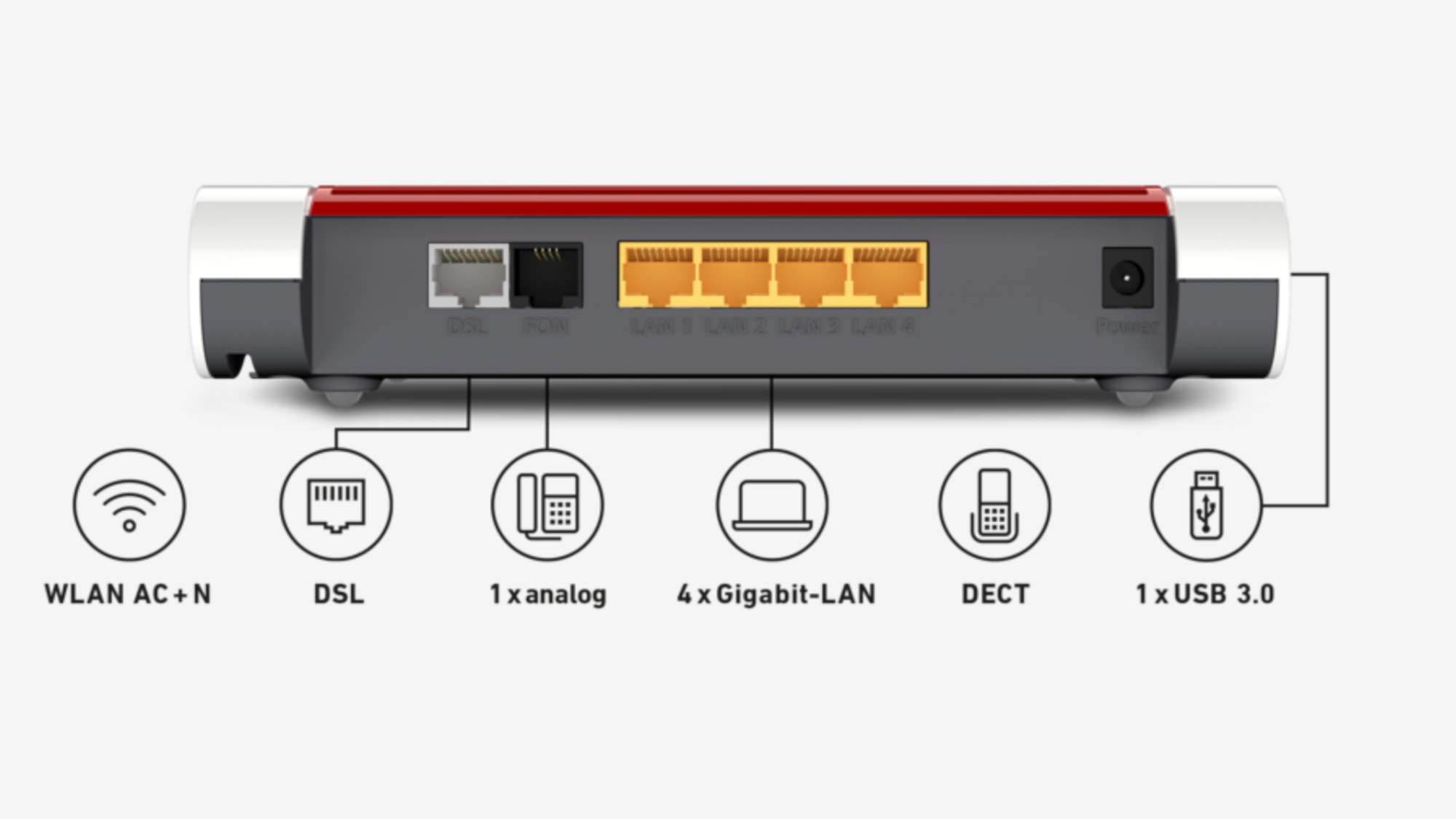 Für wen eignet sich eine ganz preiswerte Fritzbox wie die 7510? Die ...