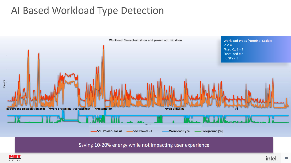 Intel AI power