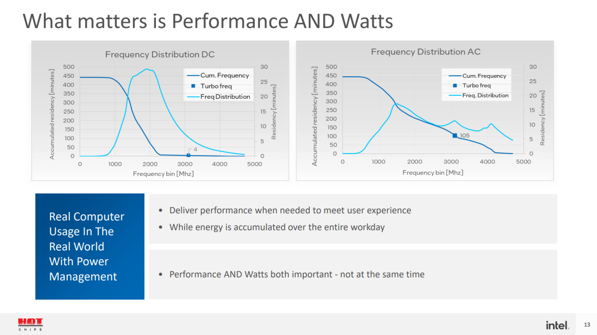Intel AI power