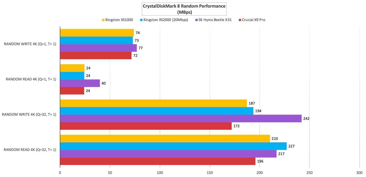 Kingston XS1000 Test: Eine kleine, erschwingliche, tragbare SSD