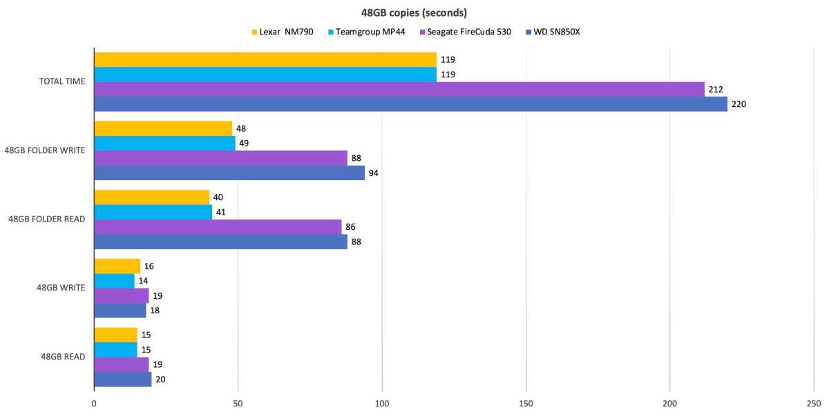 Lexar makes a cool sandwich with its NM790 SSD series