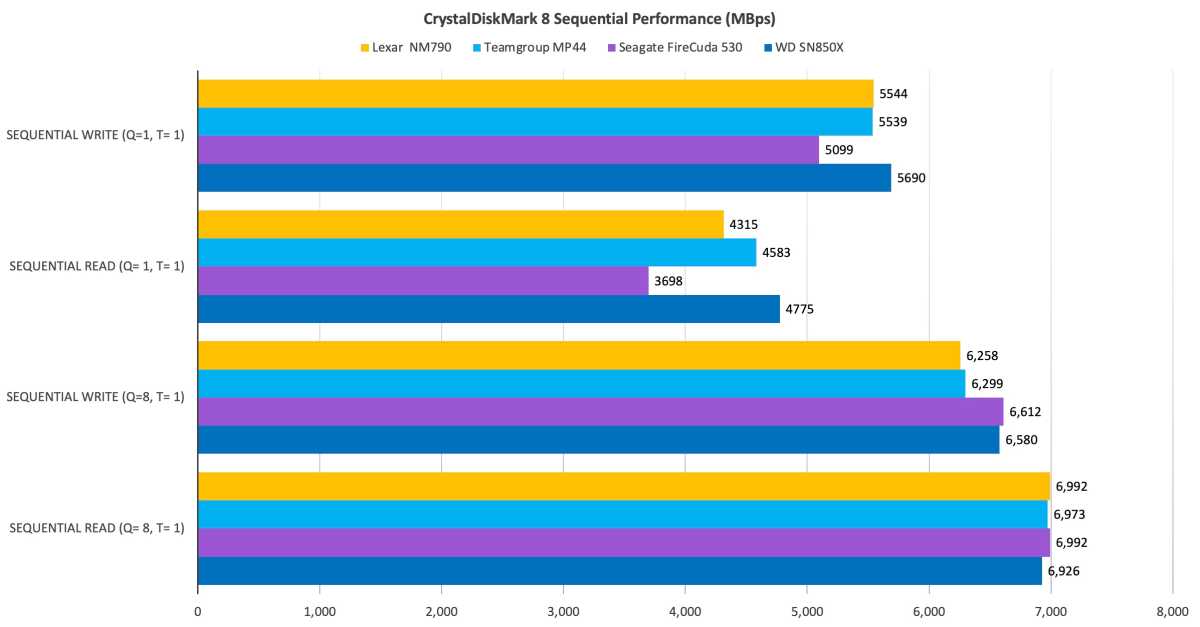 Kingston NV2 1TB vs Lexar NM790 1TB: What is the difference?