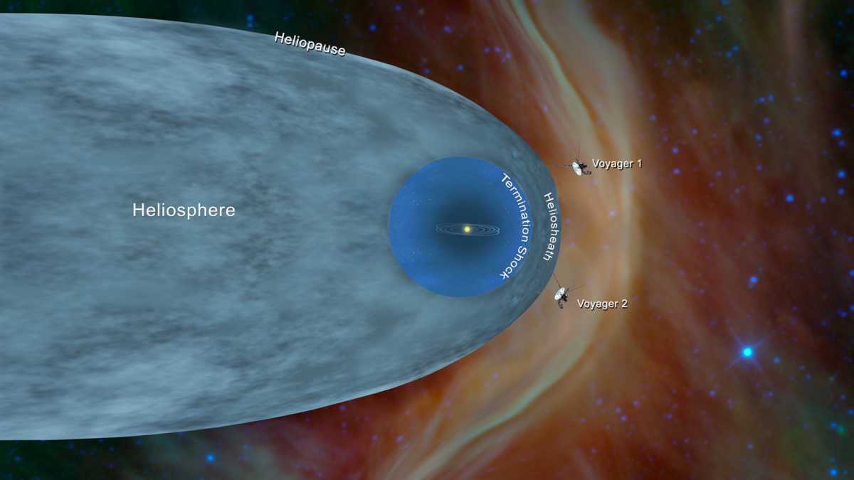 Die Position von Voyager 1 und 2