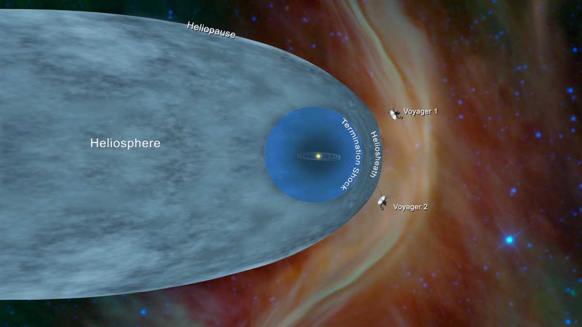 Die Position von Voyager 1 und 2