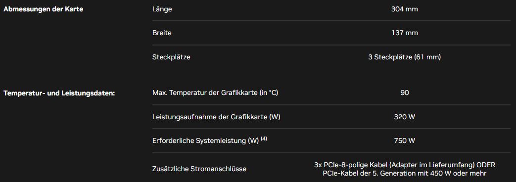 Netzteil- und Gehäuseanforderungen RTX 4080