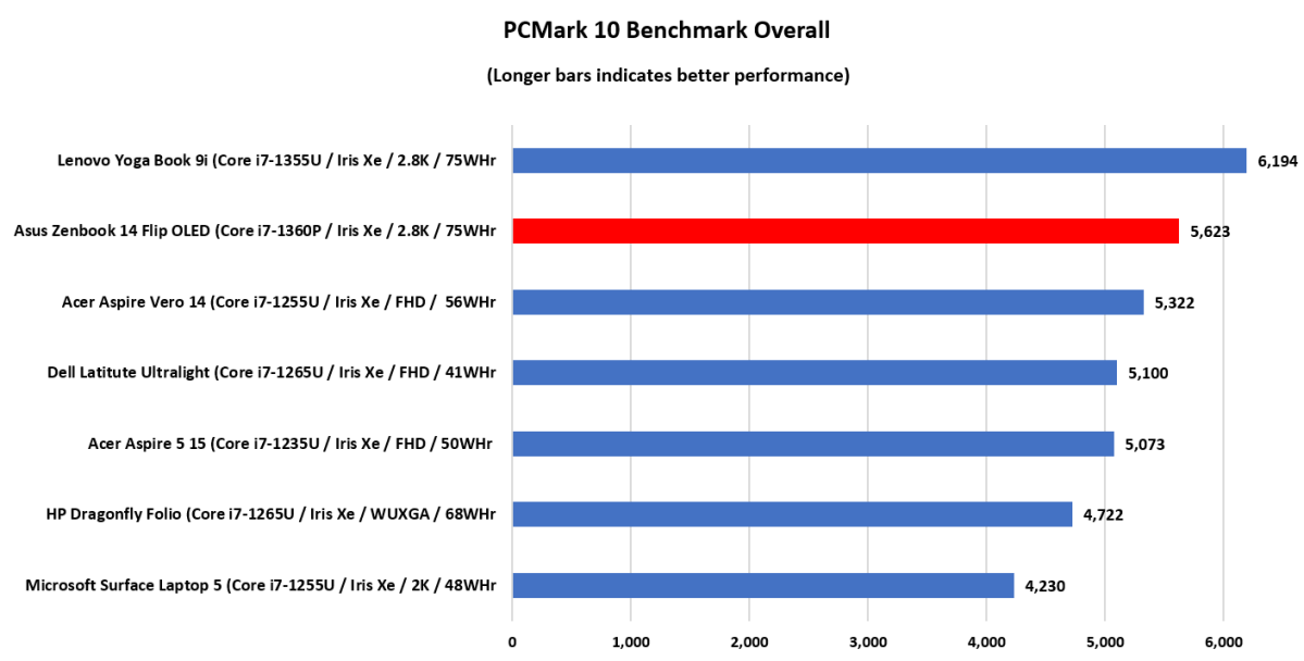 Asus Zenbook 14 Flip OLED