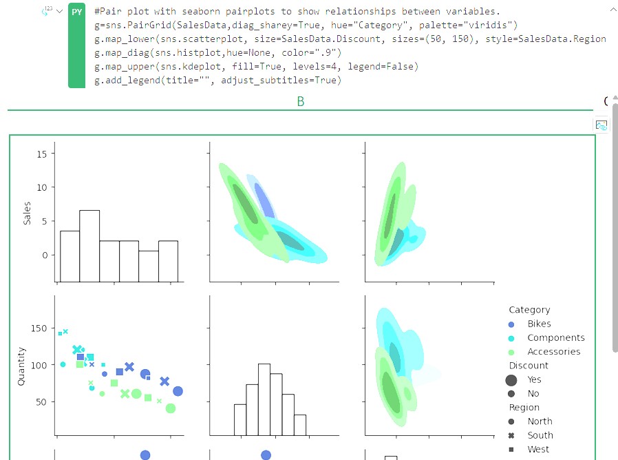 Python ist jetzt in Excel nutzbar und kann auch für Visualisierungen verwenden werden
