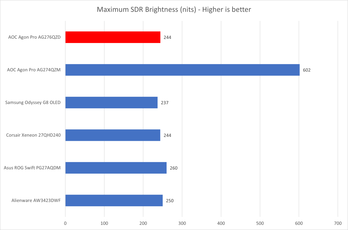 AG276QZD  AOC Monitors