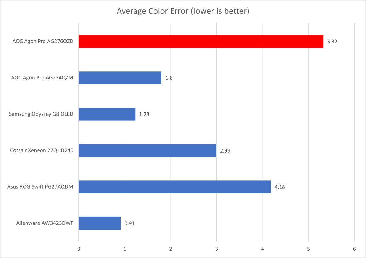 AOC Agon Pro AG276QZD 27 review