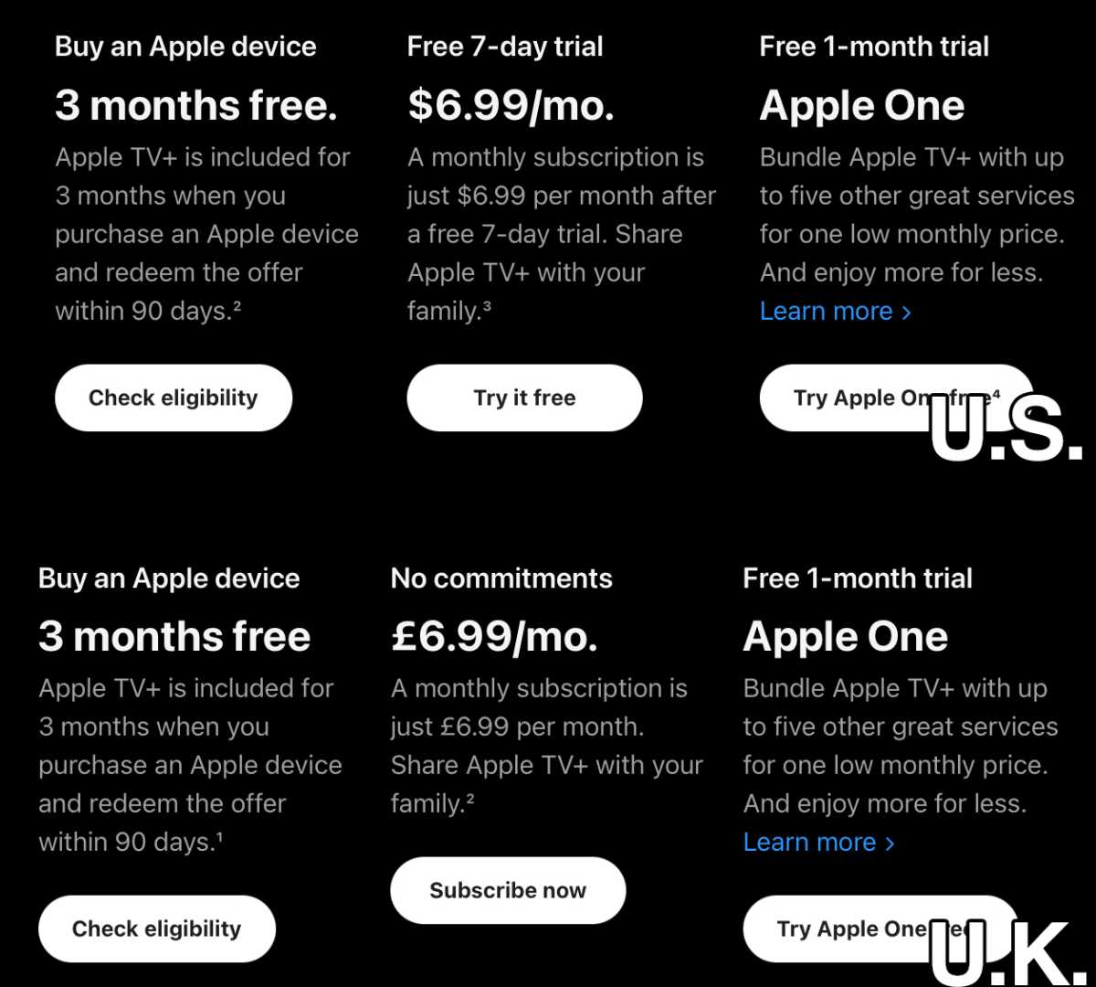 Apple TV+ pricing