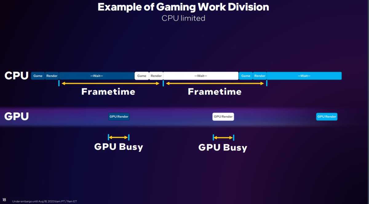 Intel: With New Drivers, Arc GPUs Run 19% Faster for DirectX 11 Games