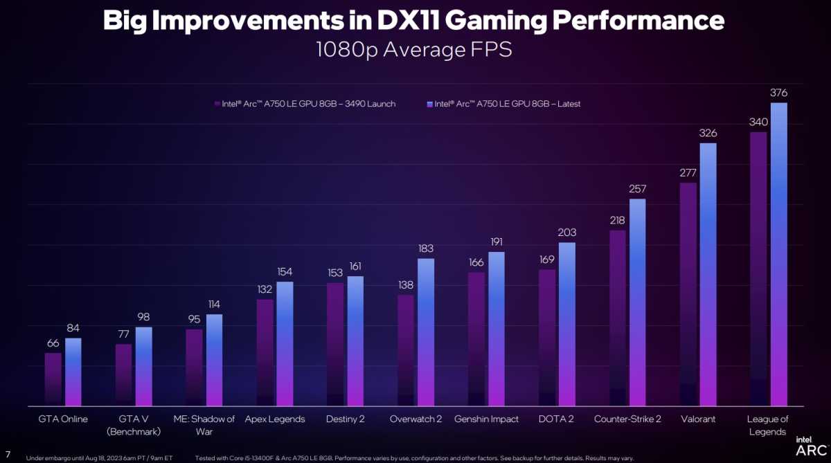 Arc gamescom update