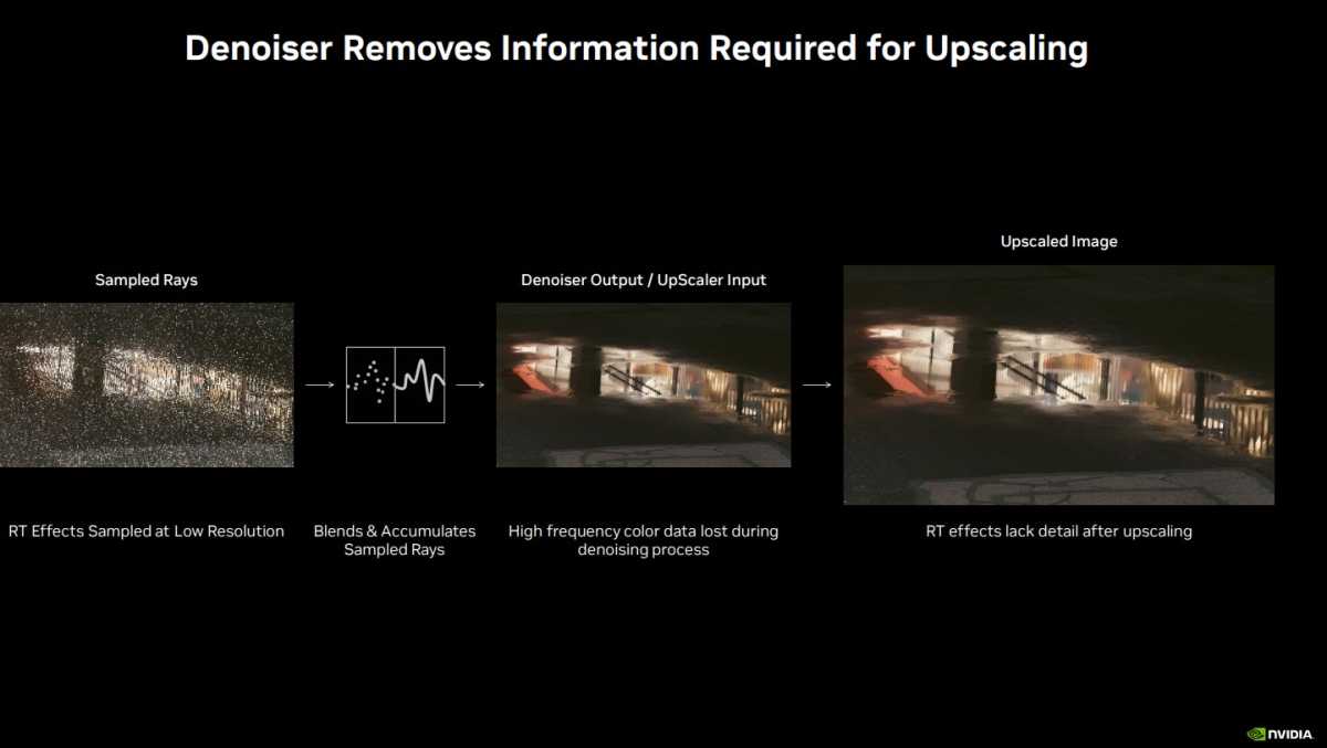 Nvidia DLSS 3.5 Ray Reconstruction makes ray tracing look even better