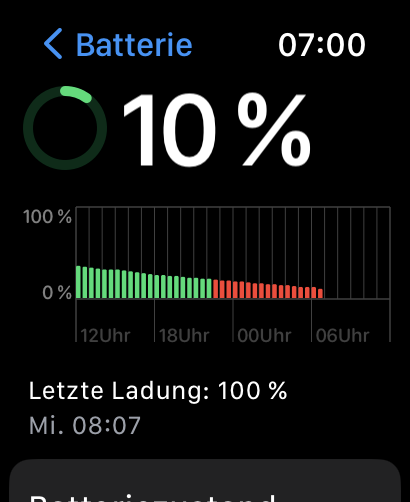 Apple Watch Ultra Batterielaufzeiten