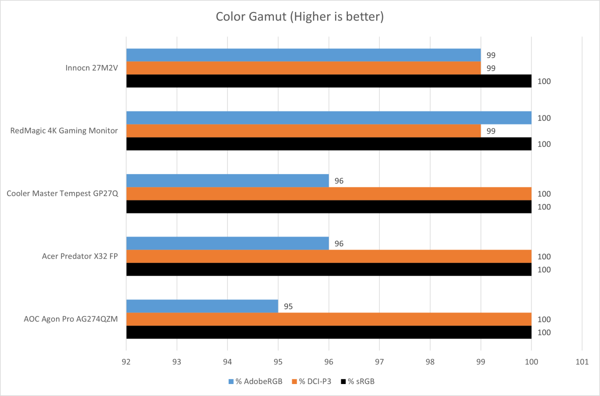 Innocn 27M2V: An Affordable Mini-LED Gaming Monitor That Is