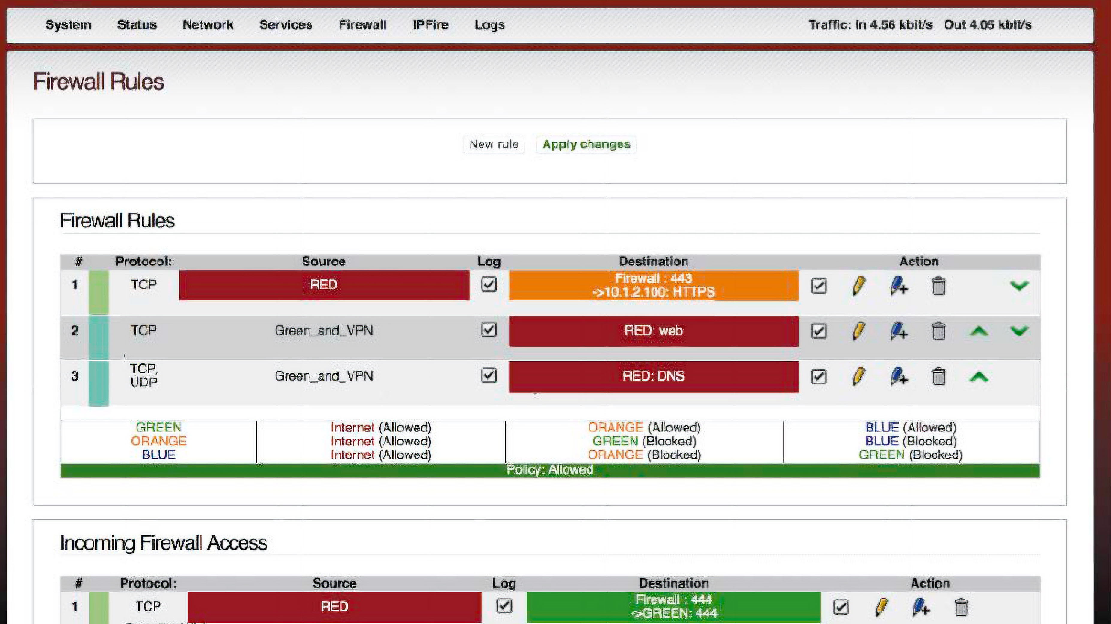 In der Ipfire-Grundkonfiguration ist der Abschnitt „Firewall“ der wichtigste Bereich. Hier steuern Sie mittels der Anlage von Regeln den Datenverkehr.