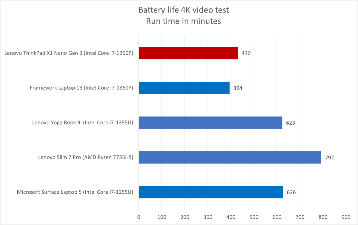 Lenovo Nano battery life