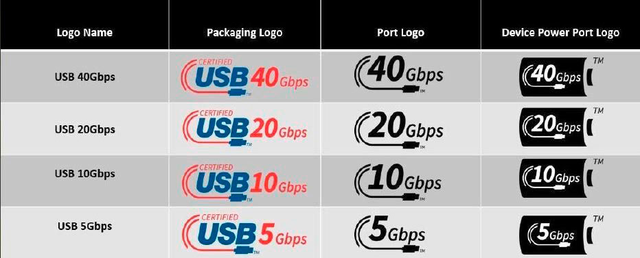 Aufpassen müssen Sie beim Kauf von USB-C-Kabeln - hier gibt es viele Übertragungsraten.