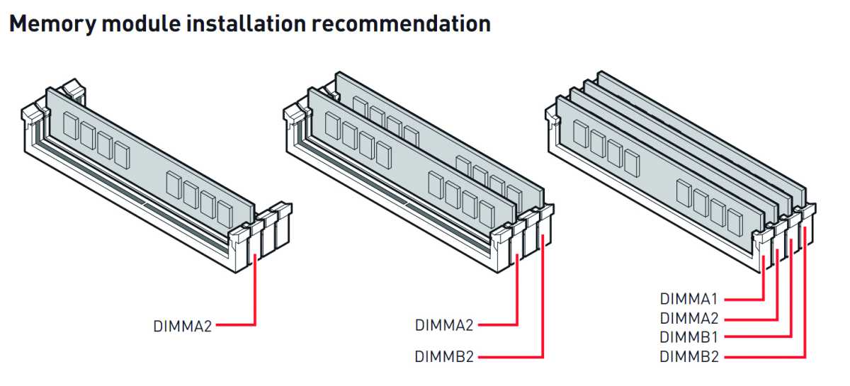 RAM-Slot-Belegung